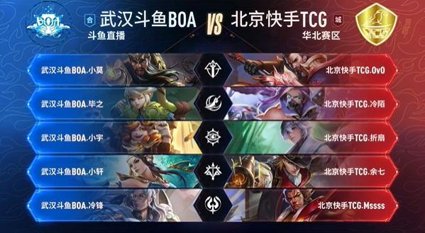 资本效率